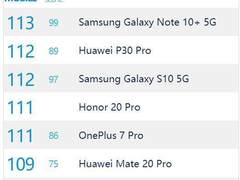 宇宙拍照最强机，三星Note 10+ 5G版获多项第一