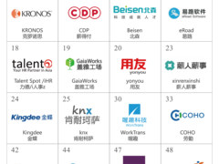 SAP荣登 “中国市场人力资源科技公司50强”榜单首位