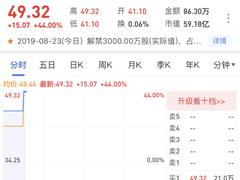 京东家电成为重要推手，助力小熊电器在A股成功上市