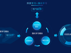 媒体开放日，探秘百分点认知智能战略！