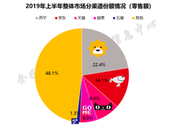 空调市场危中见机，家电老大苏宁支招下半年