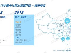AICC2019公布最新中国人工智能计算力排名：北京超杭州跃居第一