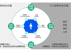 AI赋能业务安全 芯盾时代引领新蓝海风向
