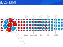告别个人英雄主义，F5携加密流量精分策略重新定义网络安全