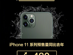 iPhone 11系列预售量预计同比增长480%，这款最受欢迎
