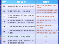 原厂最靠谱 选择NEC原厂服务的九大理由