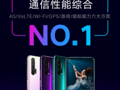 荣耀20 PRO霸榜《中国电信2019终端洞察报告》 手机通信性能综合第一名