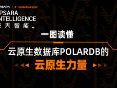 一图读懂POLARDB BOX的云原生力量