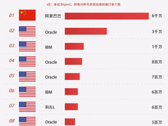 如何理性看待蚂蚁金服OceanBase刷新TPC-C纪录
