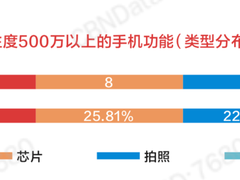产品为因 品牌为果：重新定位产品战略 看vivo两年的华丽转身