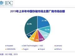 IDC：2019上半年中国企业级外部存储市场 华为排名第一