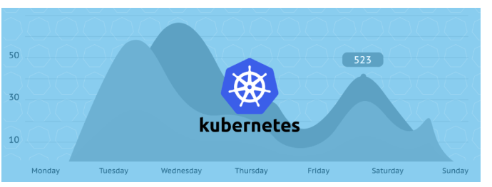 为什么说Kubernetes的崛起预示着云原生时代到来？