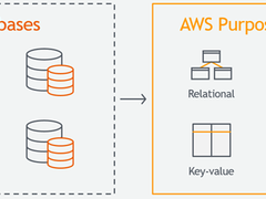 亚马逊消费者业务最后一个Oracle数据库下线了