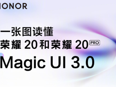荣耀20系列抢先升级Magic UI 3.0！详细了解请看这里
