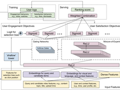 YouTube 的视频推荐是如何实现的？