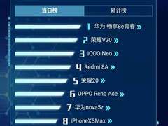 海信阅读手机A5京东双11首战开门红 掀起全民阅读狂欢