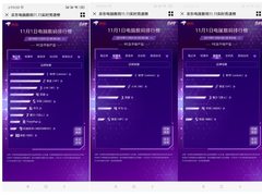 联想惠普PC双雄竞争胶着 京东11.11开门红风景独好