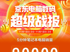 智能设备的“火箭”增速！京东11.11智能手表、AI智能音箱集体热销走俏