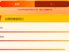 苏宁双十一开门红：12小时整体订单量增长103%