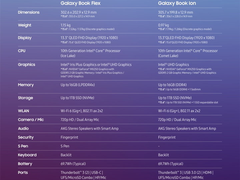 三星最新笔记本曝光，像不像Plus版的三星Galaxy Note？