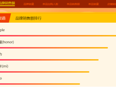 苏宁双十一12小时战报：线上订单量同比增长86%
