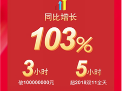 家乐福双十一战报：3小时销售破亿，51%门店破单日纪录