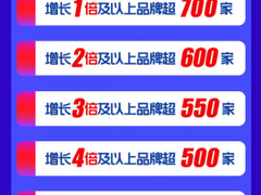 1分钟破10亿！双十一苏宁家电主场难撼动