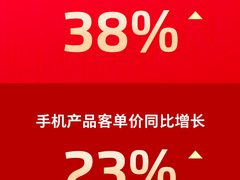 魅族双十一战报：旗舰系列手机销量同比增长38%