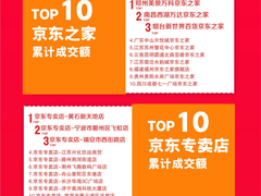 京东之家京东专卖店11.11销售额同比增长177%，高质量引爆线下！