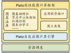 腾讯开源进入爆发期，Plato助推十亿级节点图计算进入分钟级时代