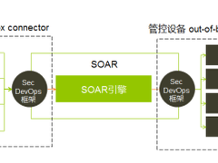 基于SOAR的安全运营之道