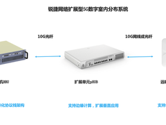 锐捷中标中国移动4.9GHz频段5G小站项目 共创5G行业应用广阔未来