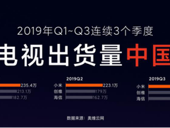 小米集团2019年Q3财报：小米电视全球出货量超310万台，中国第一，全球前五