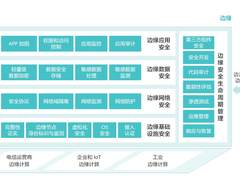 边缘计算成功落地的首要前提是边缘安全