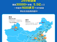 苏宁 “24小时送装”乡镇地图曝光，最高海拔2900米