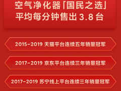 米家空气净化器销量破1000万 行业标杆地位稳固