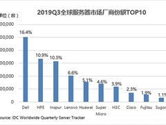 2019Q3全球服务器市场下滑明显 AI重塑计算产业格局