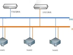 从物理机到超融合  翰宇药业仁心为药背后的科技之道