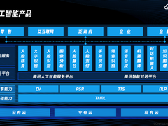 腾讯云重磅发布七大新品，AI应用走向精细化时代