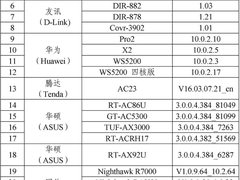 《IPv6家庭路由器推荐名录》（第一批）发布！