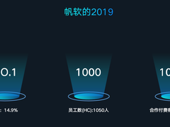 付费客户突破10000家 帆软的不凡
