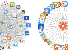 关于SaaS、企业微信和产业互联网2020年的一些趋势和想法