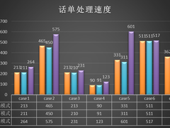 浪潮、英特尔、亚信携手推出5G计费新方案，性能提升10倍