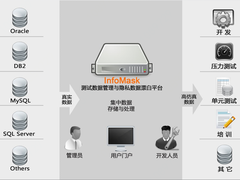 浪潮携手海量数据联合打造数据脱敏防护解决方案