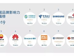 社科院公布品牌影响力排名 三星全榜第三 外企、手机行业第一