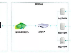 新华三跻身IDC MarketScape中国机器学习开发平台主要厂商