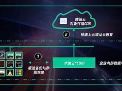 腾讯云发力云数据管理，与木浪云达成合作