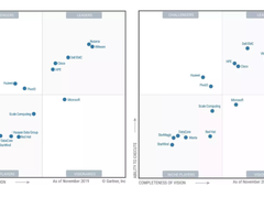 Gartner 2019年超融合魔力象限：新增深信服，国内华为、华云在榜