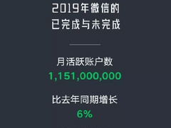 暴露了！2019年，你的微信是这样用的