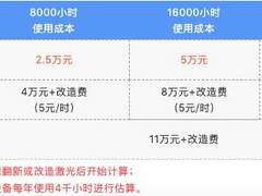算账！NEC原厂光源翻新VS非原厂激光改造！